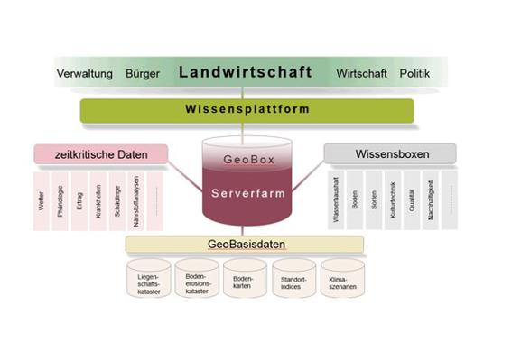 Geobox Schaubild 1